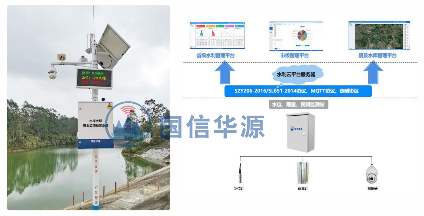 雨水情測(cè)報(bào)系統(tǒng)