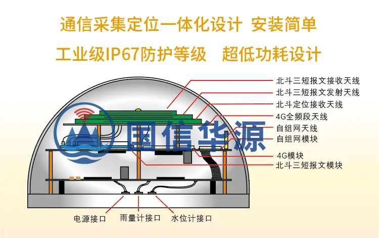 北斗遙測終端機(jī)