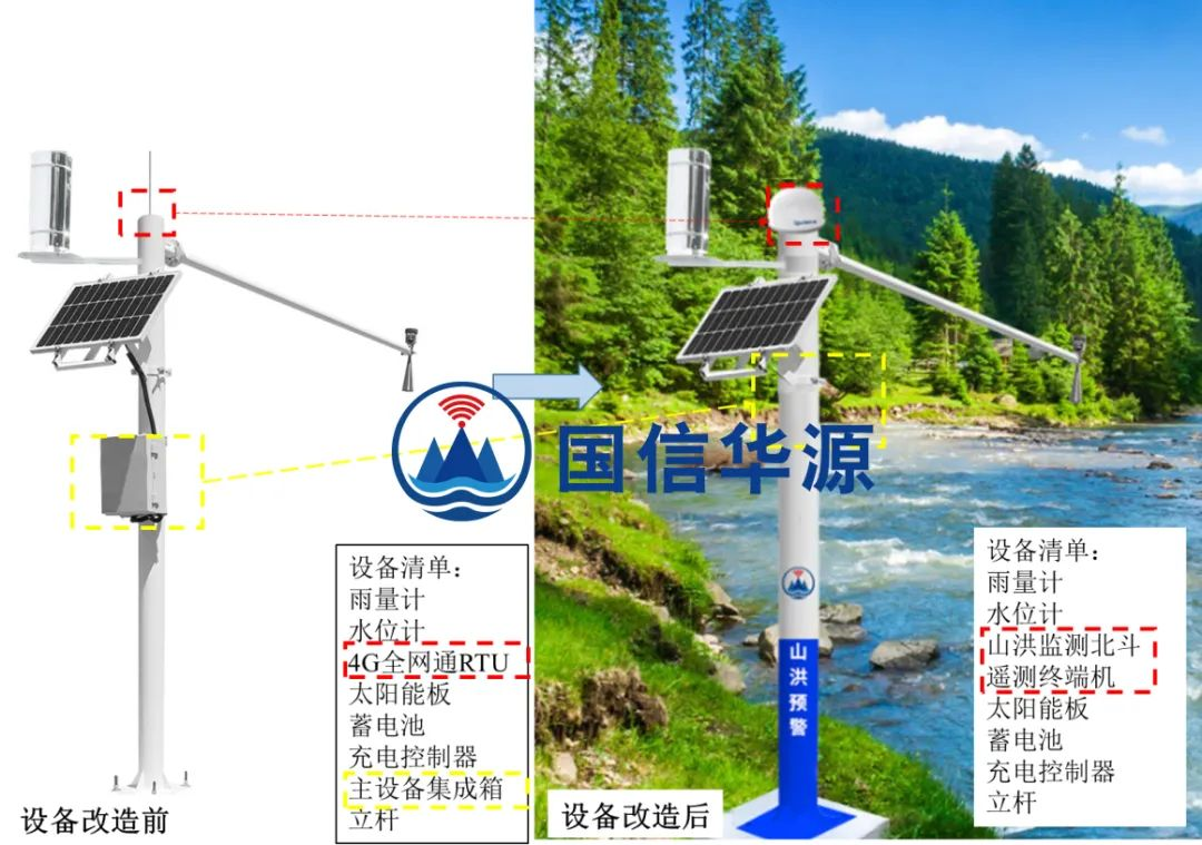 北斗遙測終端機(jī)