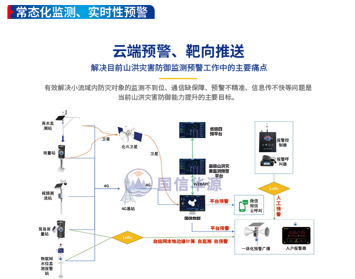 山洪災(zāi)害監(jiān)測(cè)預(yù)警