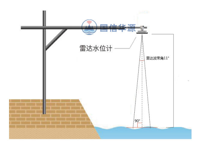 雷達(dá)水位計(jì)