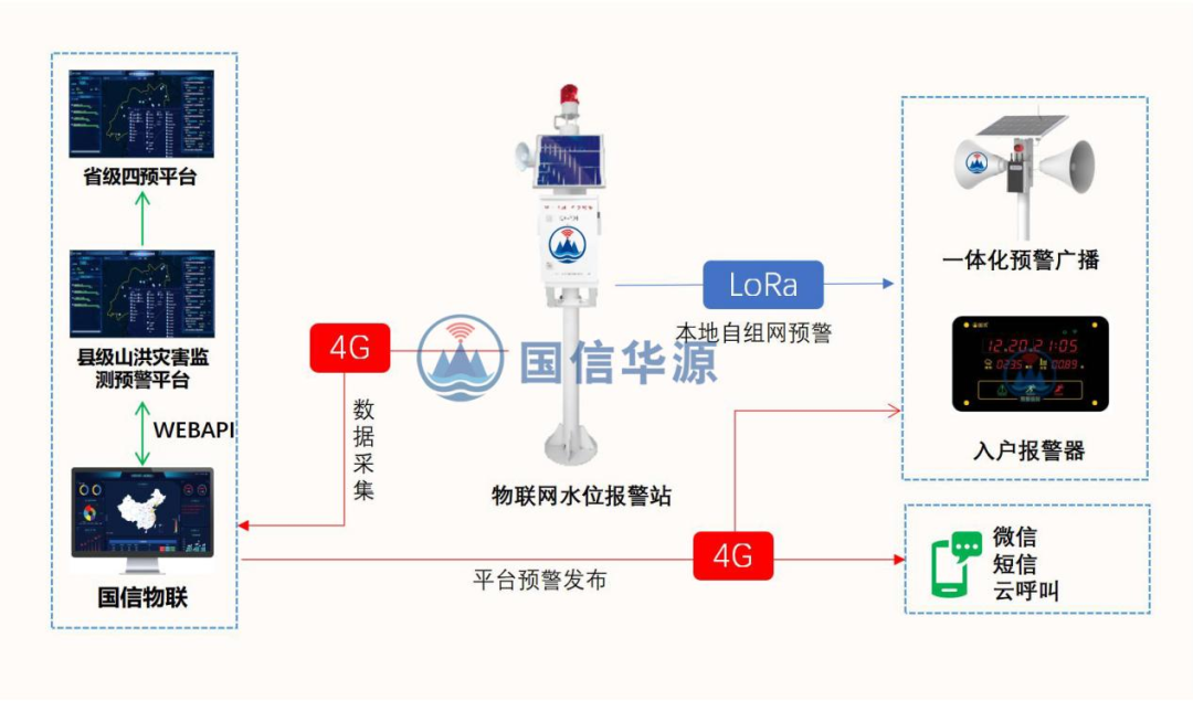 系統(tǒng)架構(gòu)拓?fù)鋱D