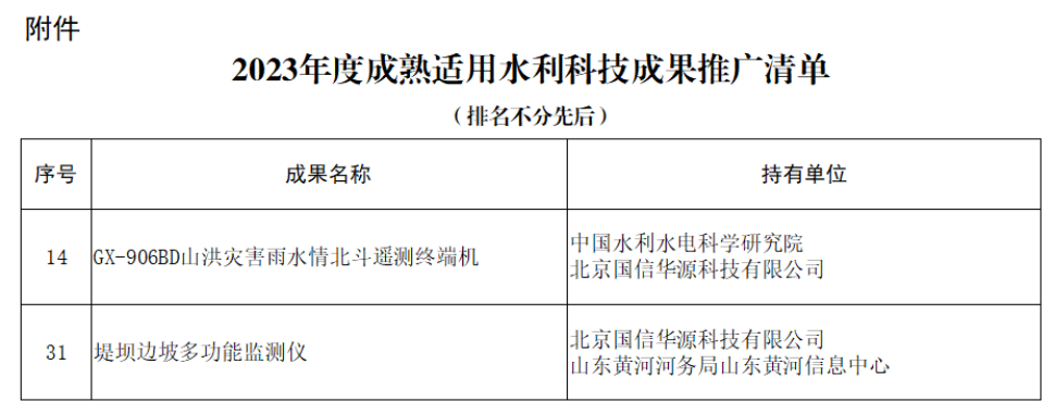 2023年度成熟適用水利科技成果推廣清單公示