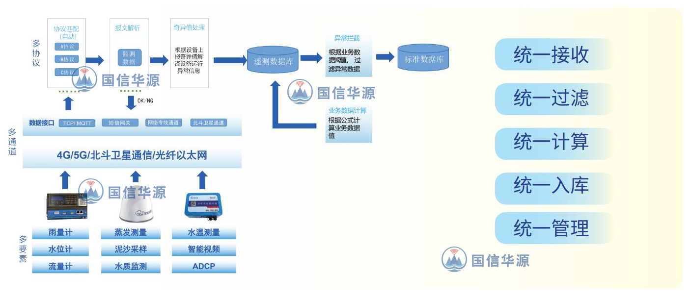 水文監(jiān)測站